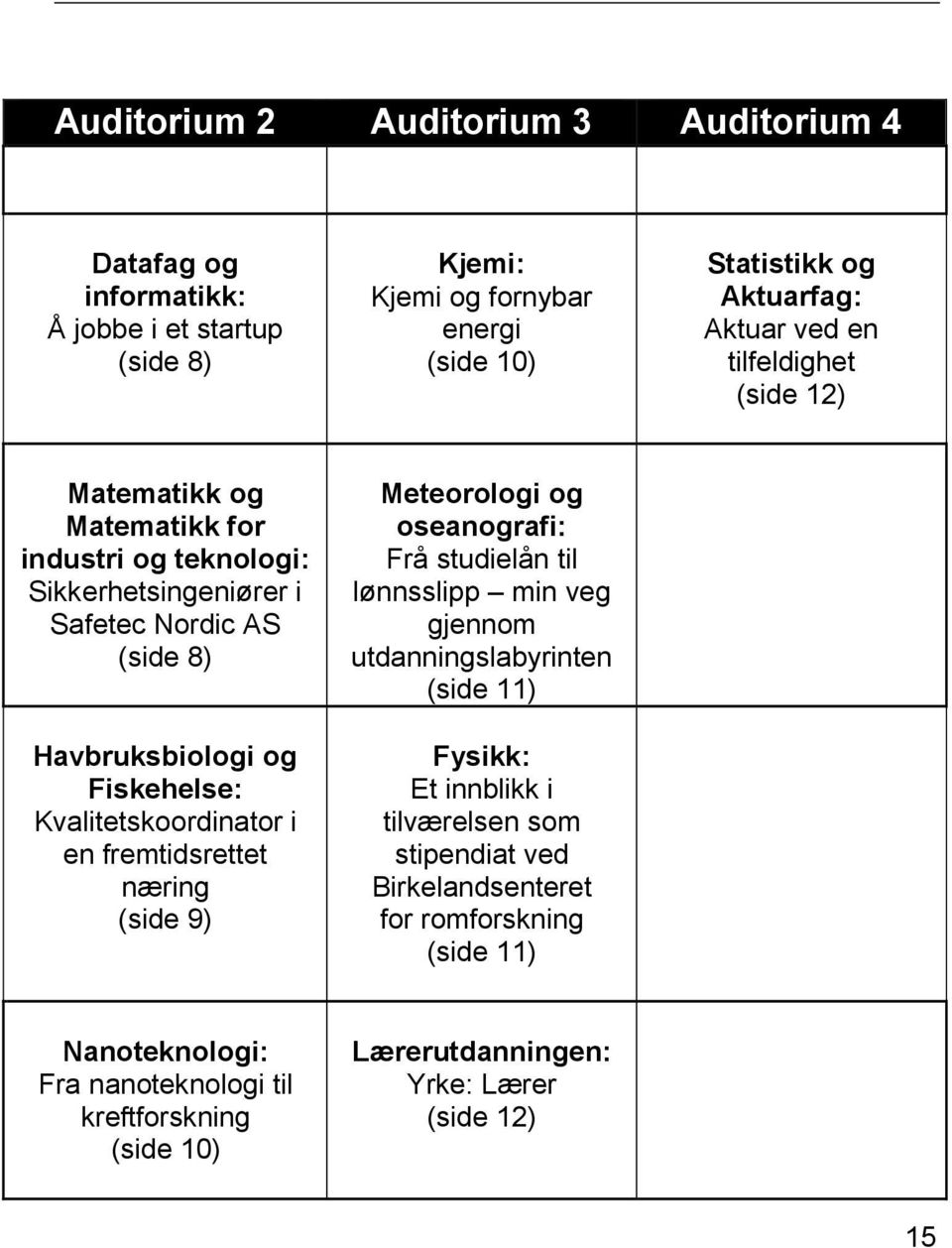 Kvalitetskoordinator i en fremtidsrettet næring (side 9) Meteorologi og oseanografi: Frå studielån til lønnsslipp min veg gjennom utdanningslabyrinten (side 11) Fysikk: Et