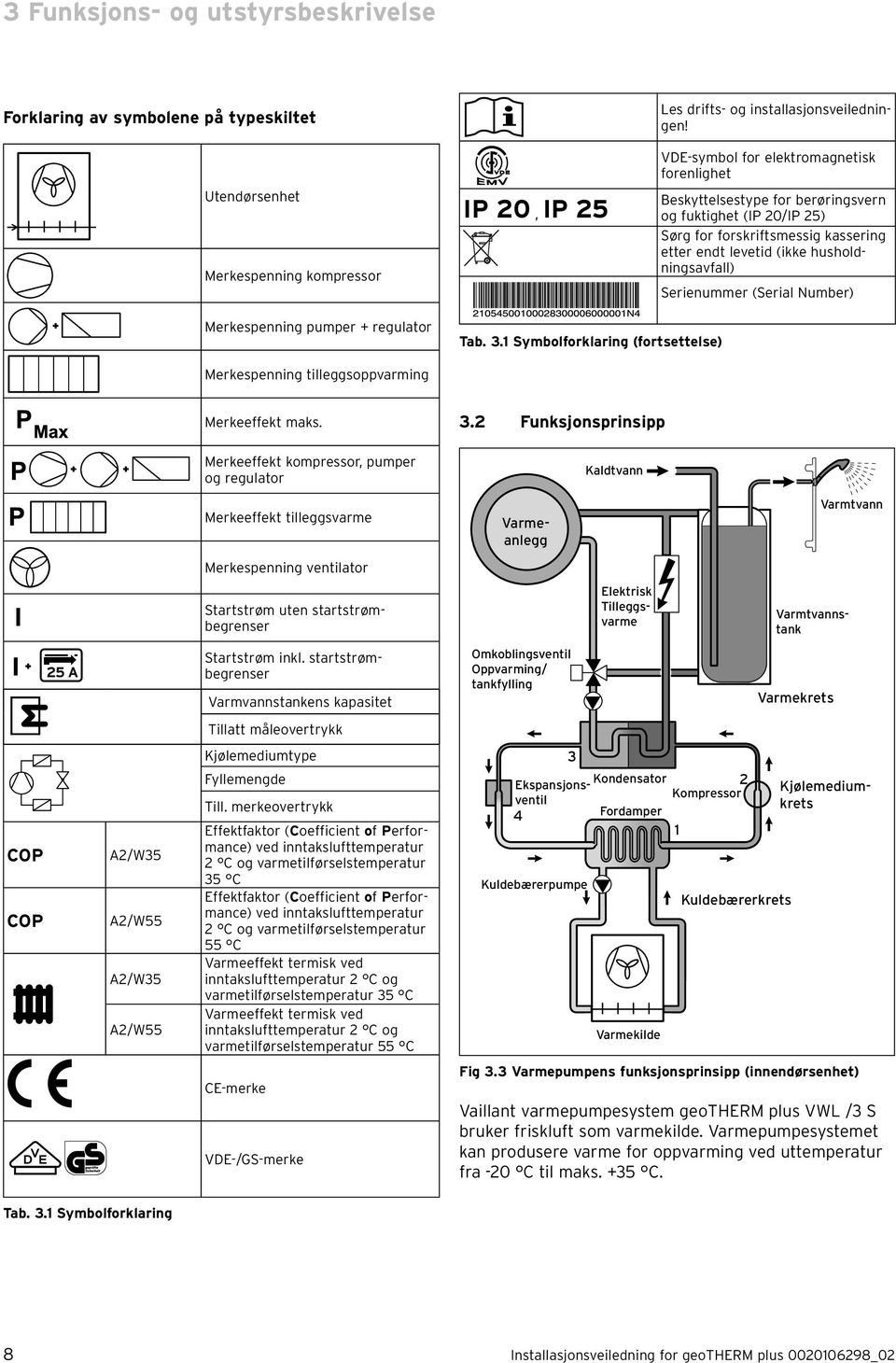 (Serial Number) Merkespenning pumper + regulator Tab. 3.