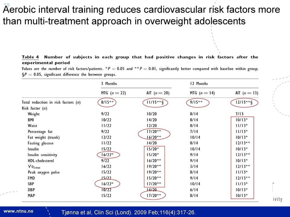 multi-treatment approach in overweight