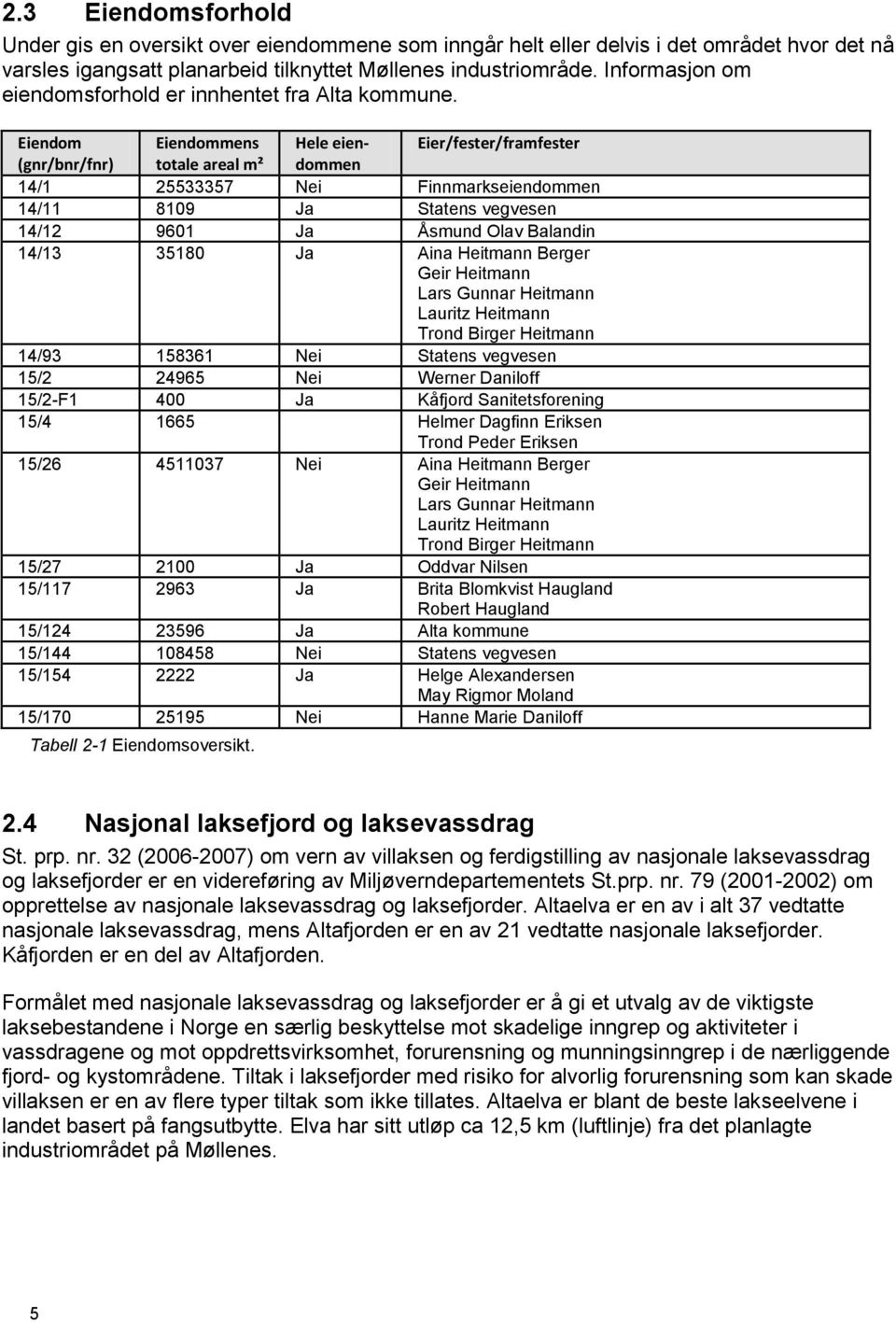 Eiendom Eiendommens Hele eiendommen Eier/fester/framfester (gnr/bnr/fnr) totale areal m² 14/1 25533357 Nei Finnmarkseiendommen 14/11 8109 Ja Statens vegvesen 14/12 9601 Ja Åsmund Olav Balandin 14/13