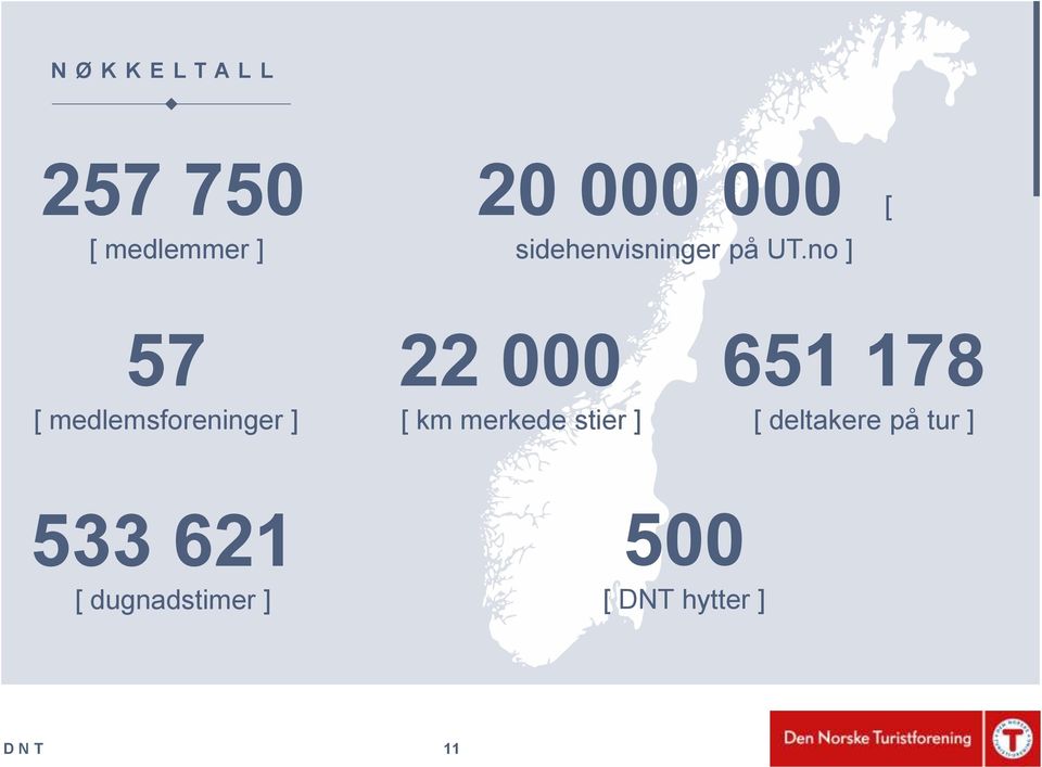 no ] 57 [ medlemsforeninger ] 22 000 [ km merkede