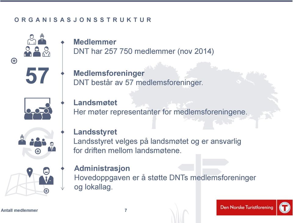 Landsmøtet Her møter representanter for medlemsforeningene.