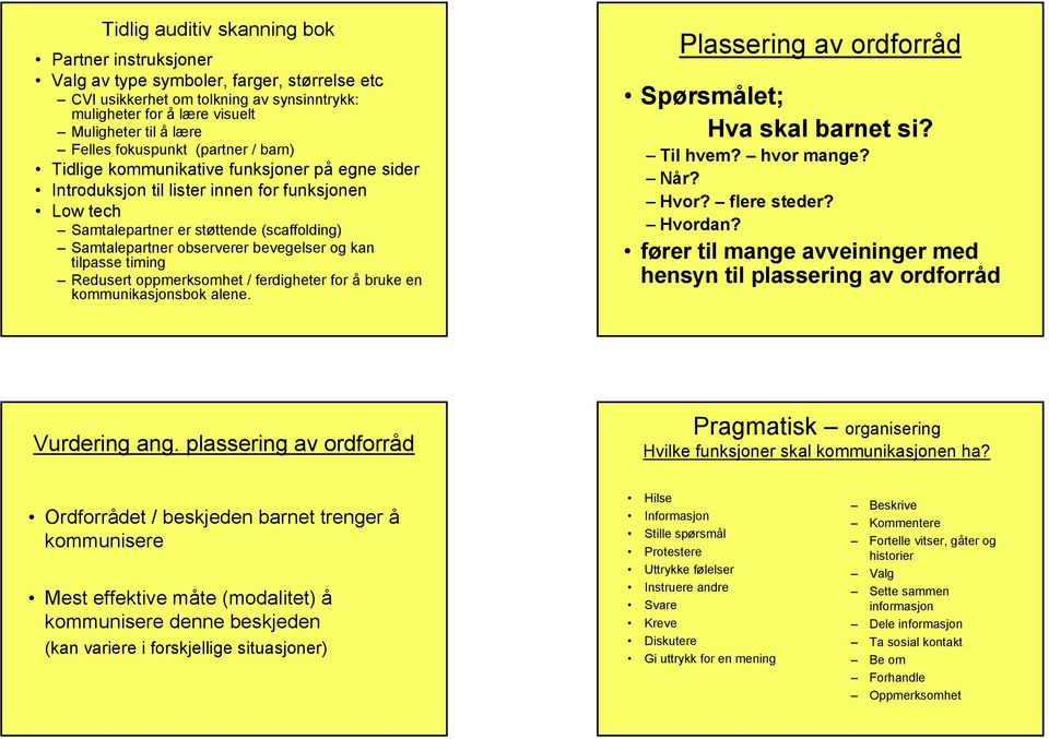 bevegelser og kan tilpasse timing Redusert oppmerksomhet / ferdigheter for å bruke en kommunikasjonsbok alene. Plassering av ordforråd Spørsmålet; Hva skal barnet si? Til hvem? hvor mange? Når? Hvor?