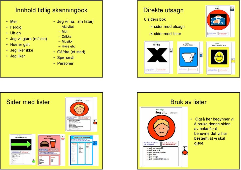 Spørsmål Personer 8 siders bok -4 sider med utsagn -4 sider med lister Sider med lister Bruk av