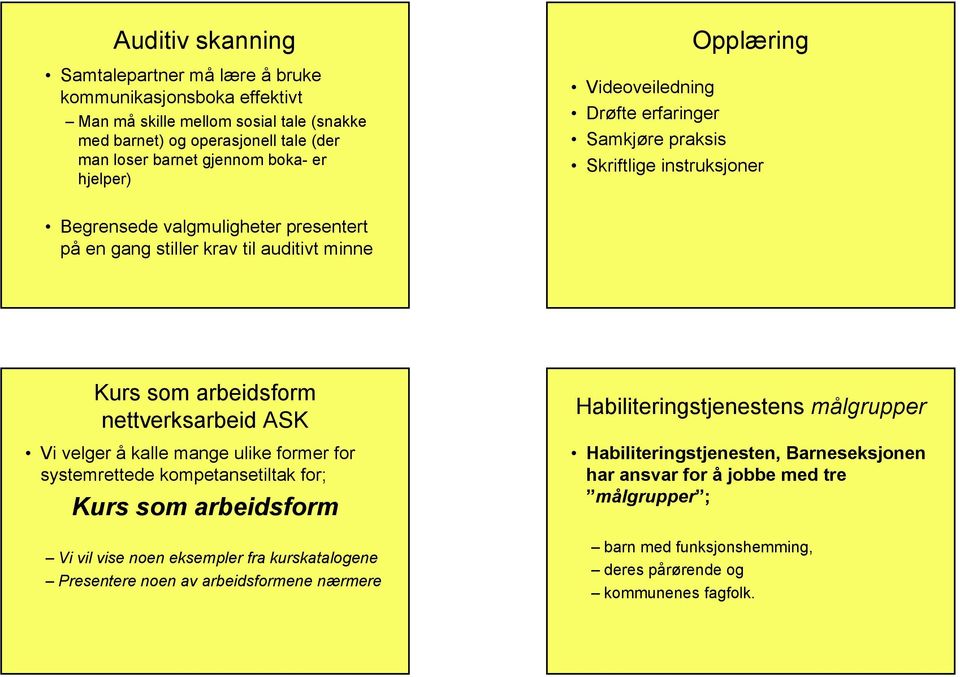 arbeidsform nettverksarbeid ASK Vi velger å kalle mange ulike former for systemrettede kompetansetiltak for; Kurs som arbeidsform Vi vil vise noen eksempler fra kurskatalogene Presentere noen