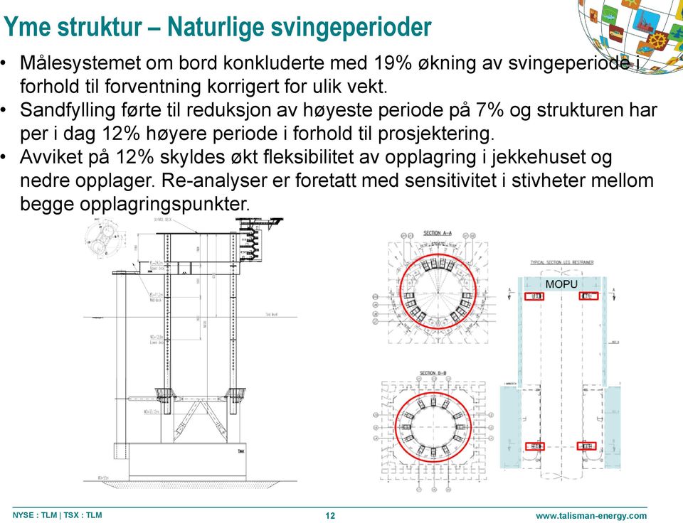 Sandfylling førte til reduksjon av høyeste periode på 7% og strukturen har per i dag 12% høyere periode i forhold