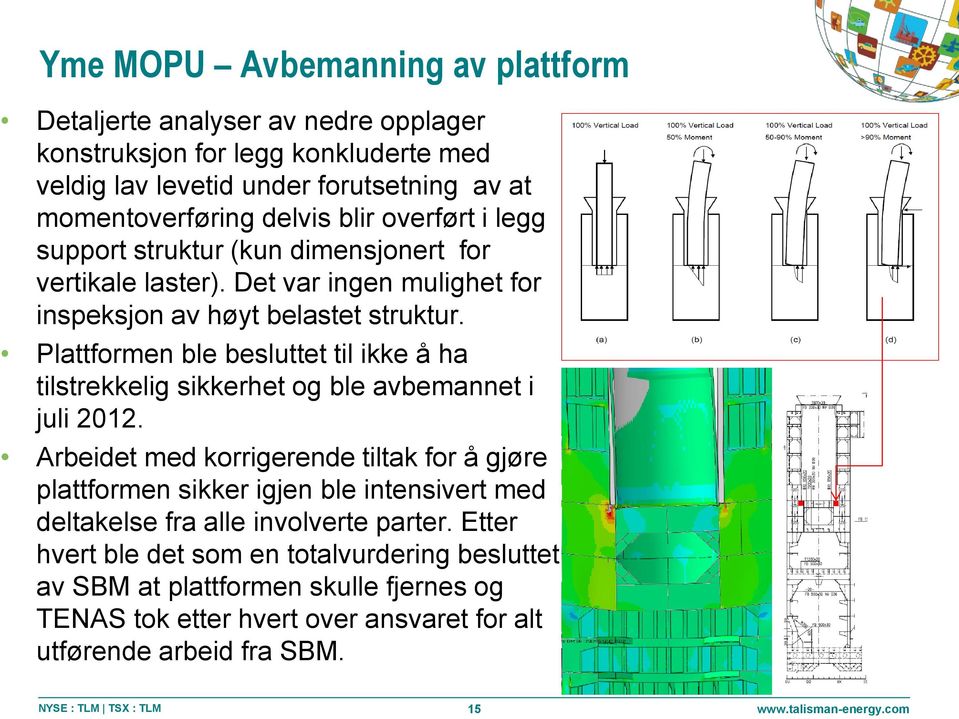 Plattformen ble besluttet til ikke å ha tilstrekkelig sikkerhet og ble avbemannet i juli 2012.