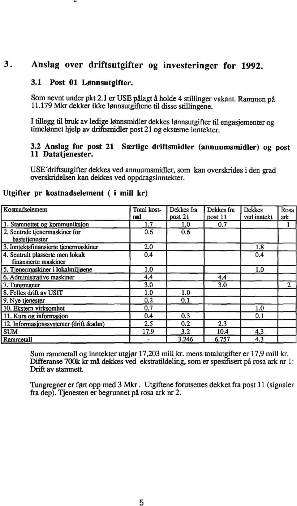 I tillegg til bruk av ledige lønnsmidler dekkes lønnsutgifter til engasjementer og timelønnet hjelp av driftsmidler post 21 og eksterne inntekter. 3.