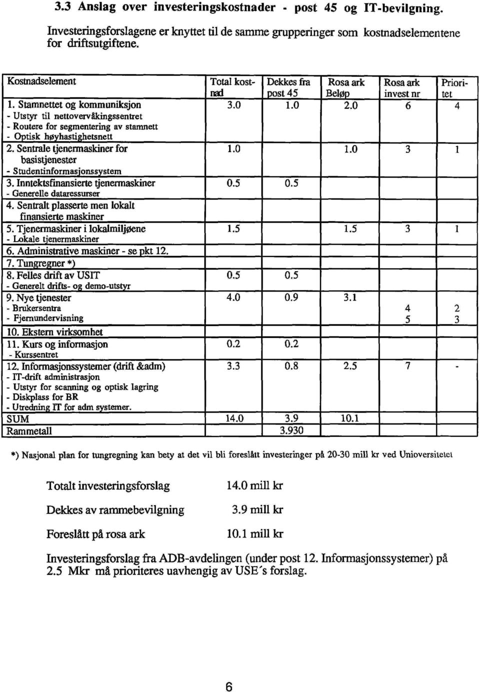 Sentrale tjenermaskiner for basistjenester - Studentinformasjonssystem 3. Inntektsfinansierte tjenermaskiner - Generelle dataressurser 4. Sentralt plasserte men lokalt finansierte maskiner 5.