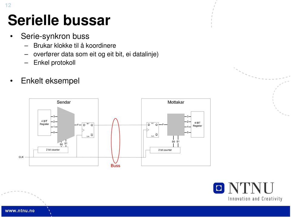 overfører data som eit og eit bit, ei