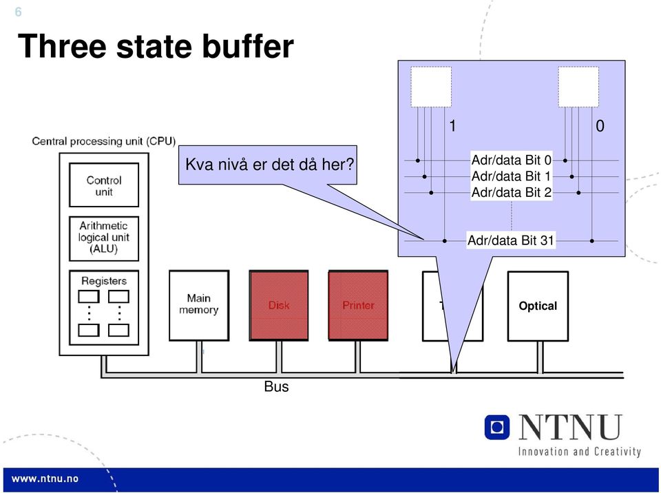 Adr/data Bit 0 Adr/data Bit 1