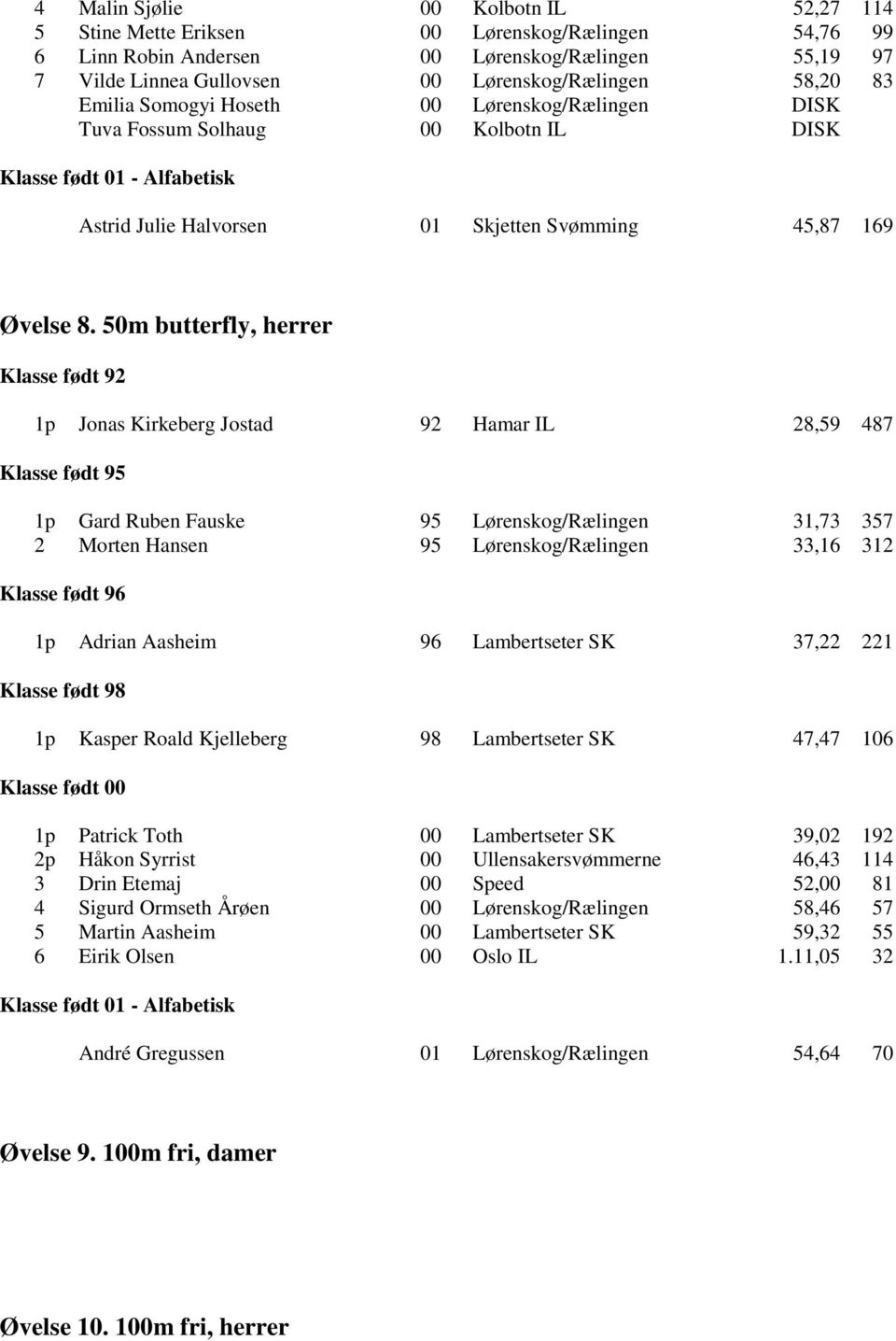 50m butterfly, herrer Klasse født 92 1p Jonas Kirkeberg Jostad 92 Hamar IL 28,59 487 Klasse født 95 1p Gard Ruben Fauske 95 31,73 357 2 Morten Hansen 95 33,16 312 Klasse født 1p Adrian Aasheim