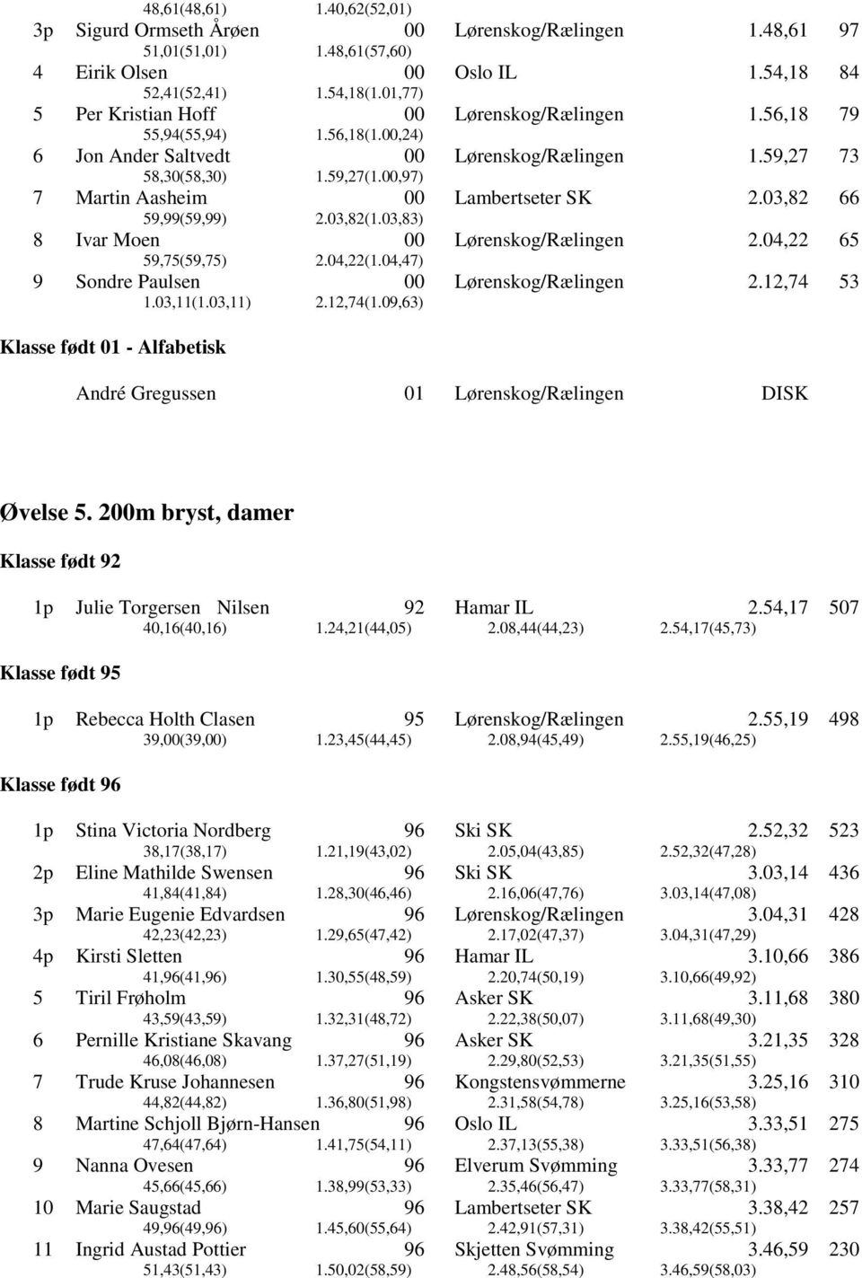 04,22 65 9 Sondre Paulsen 1.03,11(1.03,11) 2.12,74(1.09,63) 2.12,74 53 Klasse født 01 - Alfabetisk André Gregussen 01 DISK Øvelse 5.