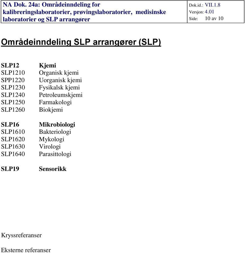 kjemi Uorganisk kjemi Fysikalsk kjemi Petroleumskjemi Farmakologi Biokjemi