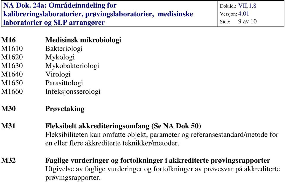 objekt, parameter og referansestandard/metode for en eller flere akkrediterte teknikker/metoder.