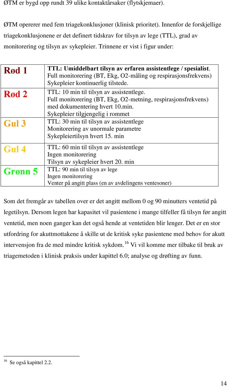 Trinnene er vist i figur under: Rød 1 Rød 2 Gul 3 Gul 4 Grønn 5 TTL: Umiddelbart tilsyn av erfaren assistentlege / spesialist.