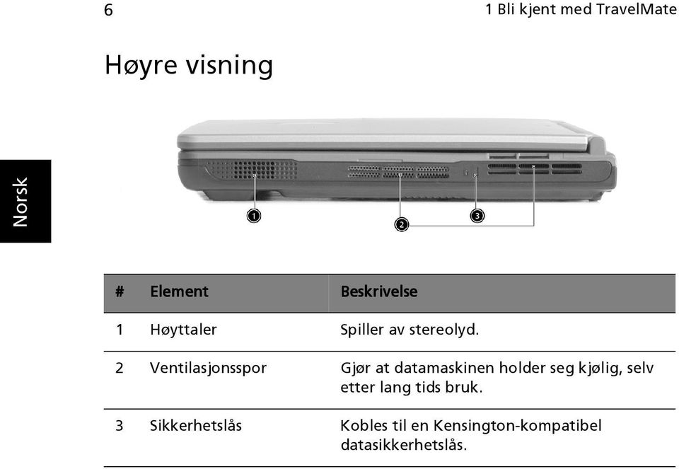 2 Ventilasjonsspor Gjør at datamaskinen holder seg kjølig, selv