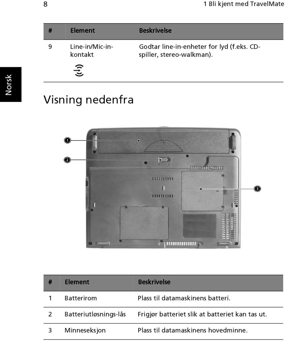 Visning nedenfra # Element Beskrivelse 1 Batterirom Plass til datamaskinens batteri.