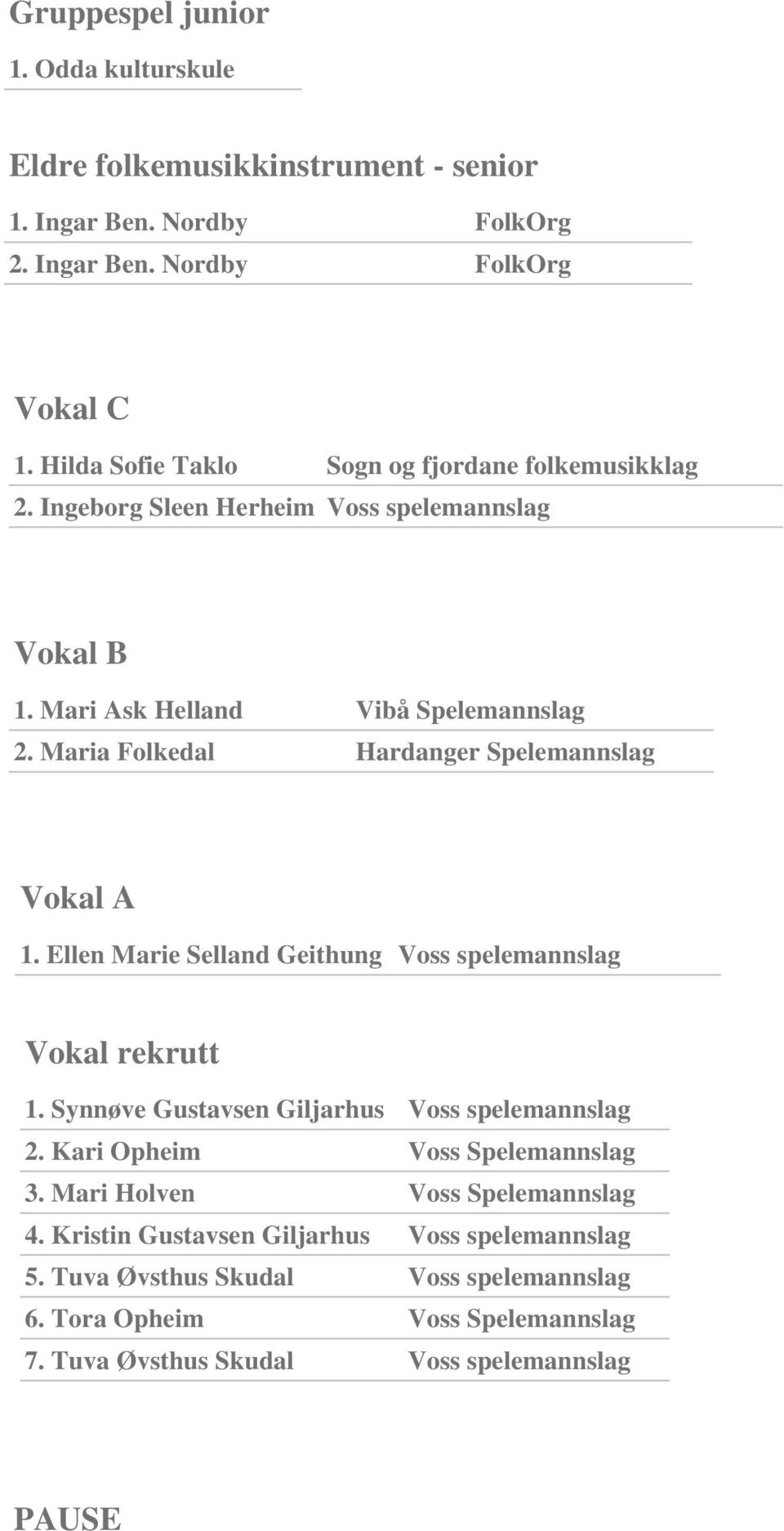 Maria Folkedal Hardanger Spelemannslag Vokal A 1. Ellen Marie Selland Geithung Voss spelemannslag Vokal rekrutt 1. Synnøve Gustavsen Giljarhus Voss spelemannslag 2.