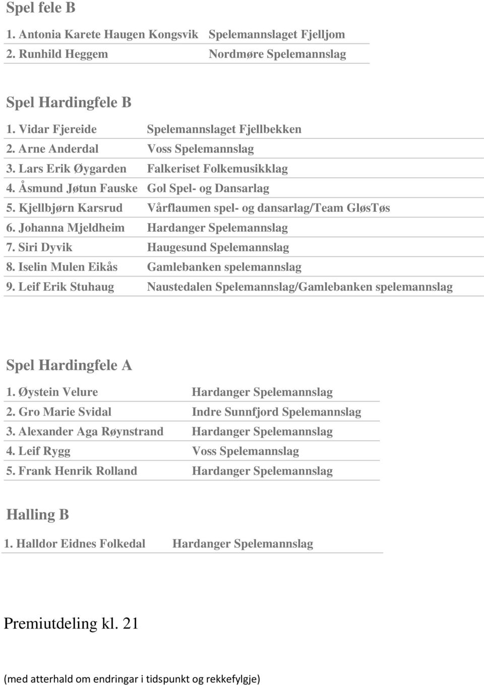 Johanna Mjeldheim Hardanger Spelemannslag 7. Siri Dyvik Haugesund Spelemannslag 8. Iselin Mulen Eikås Gamlebanken spelemannslag 9.