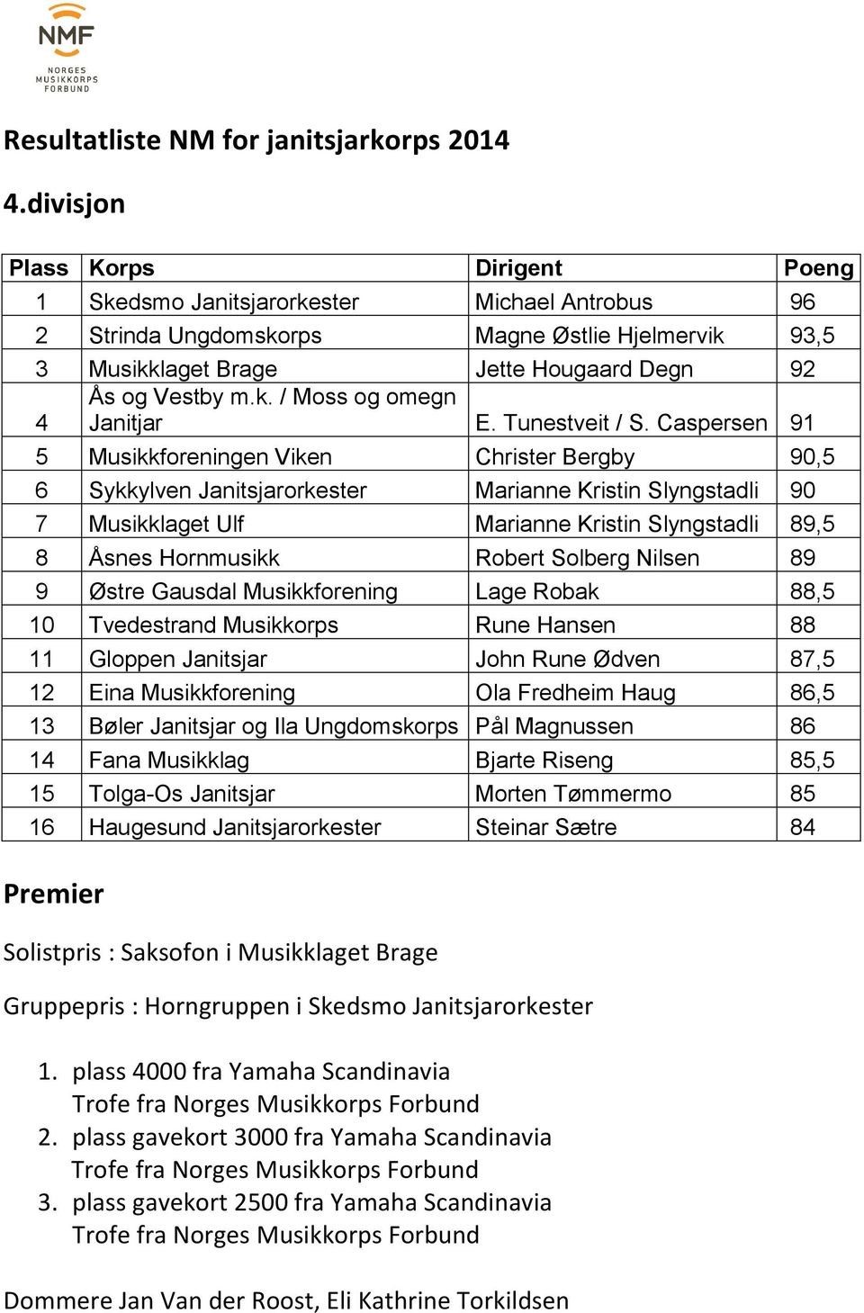 Caspersen 91 5 Musikkforeningen Viken Christer Bergby 90,5 6 Sykkylven Janitsjarorkester Marianne Kristin Slyngstadli 90 7 Musikklaget Ulf Marianne Kristin Slyngstadli 89,5 8 Åsnes Hornmusikk Robert