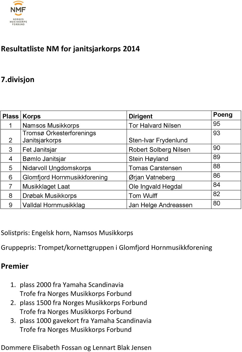 Musikkorps Tom Wulff 82 9 Valldal Hornmusikklag Jan Helge Andreassen 80 Solistpris: Engelsk horn, Namsos Musikkorps Gruppepris: Trompet/kornettgruppen i Glomfjord