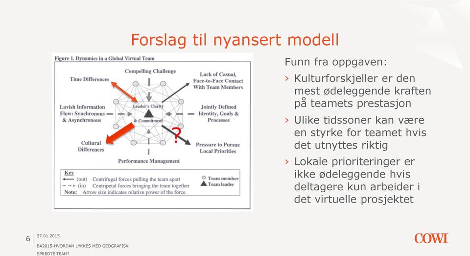 teamets prestasjon Ulike tidssoner kan være en styrke for teamet hvis