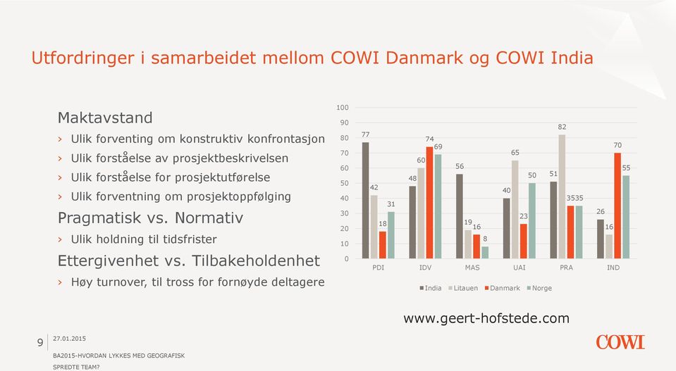 Normativ Ulik holdning til tidsfrister Ettergivenhet vs.