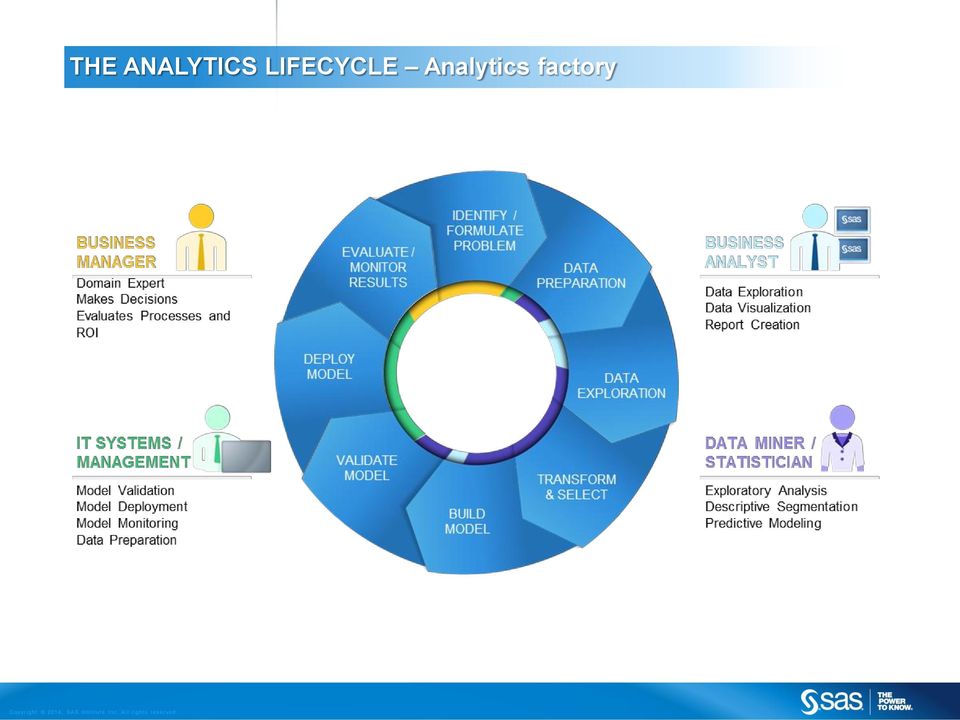 LIFECYCLE