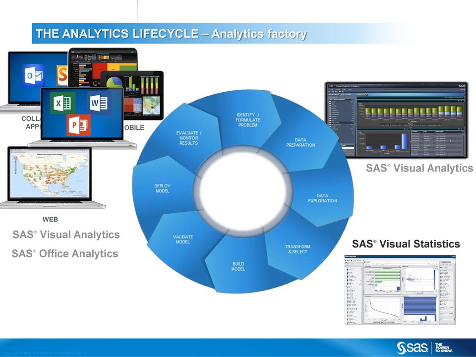 MOBILE SAS Visual Analytics WEB SAS