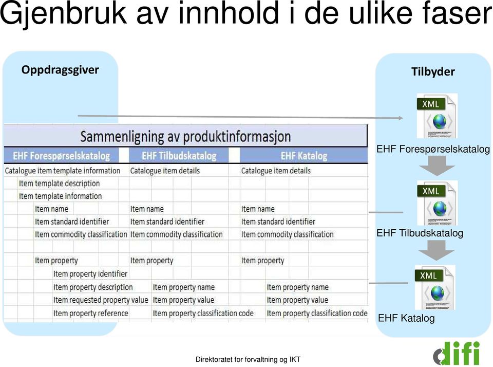 Forespørselskatalog Tilbudskatalog