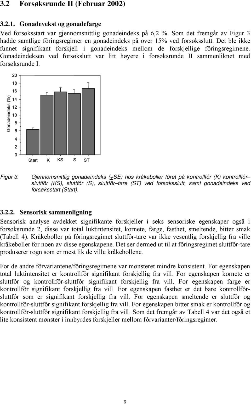 Gonadeindeksen ved forsøkslutt var litt høyere i forsøksrunde II sammenliknet med forsøksrunde I. Gonadeindeks (%) 20 18 16 14 12 10 8 6 4 2 0 Start K KS S ST Figur 3.