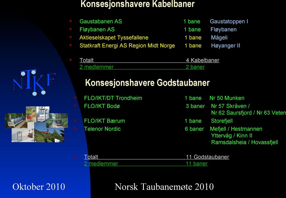 FLO/IKT/DT Trondheim FLO/IKT Bodø FLO/IKT Bærum Telenor Nordic Totalt 2 medlemmer Nr 50 Munken 3 baner Nr 57 Skråven / Nr