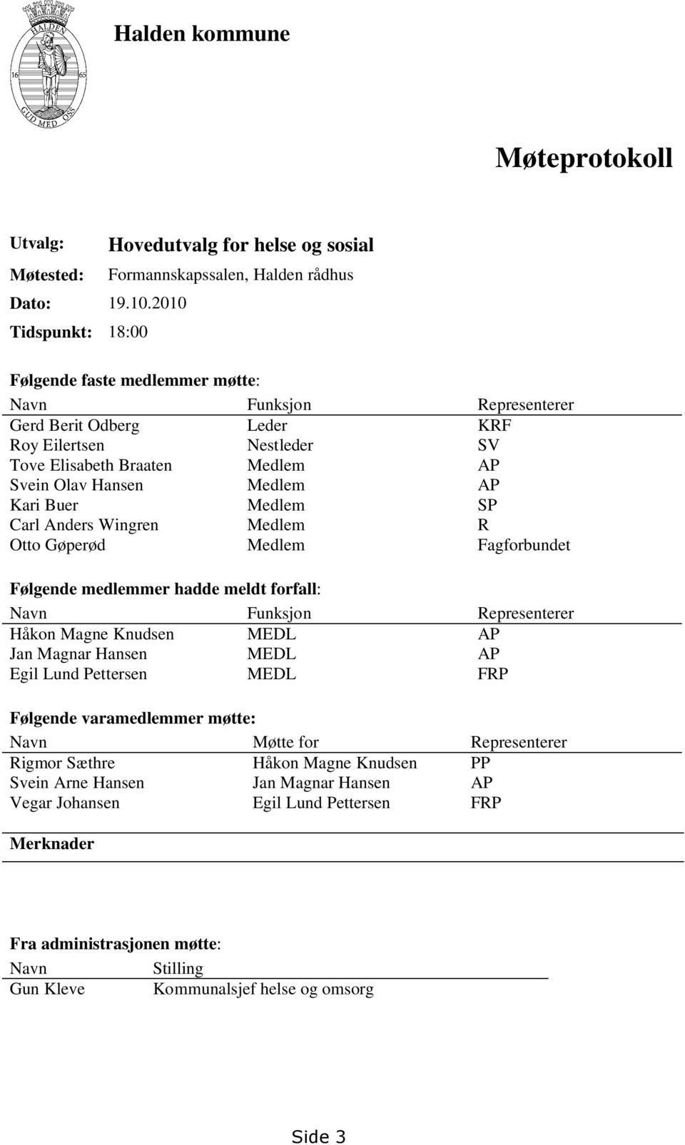 SV Tove Elisabeth Braaten Medlem AP Svein Olav Hansen Medlem AP Kari Buer Medlem SP Carl Anders Wingren Medlem R Otto Gøperød Medlem Fagforbundet Følgende medlemmer hadde meldt forfall: Navn Funksjon