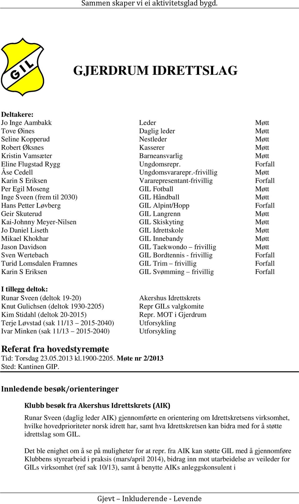 -frivillig Møtt Karin S Eriksen Vararepresentant-frivillig Forfall Per Egil Moseng GIL Fotball Møtt Inge Sveen (frem til 2030) GIL Håndball Møtt Hans Petter Løvberg GIL Alpint/Hopp Forfall Geir