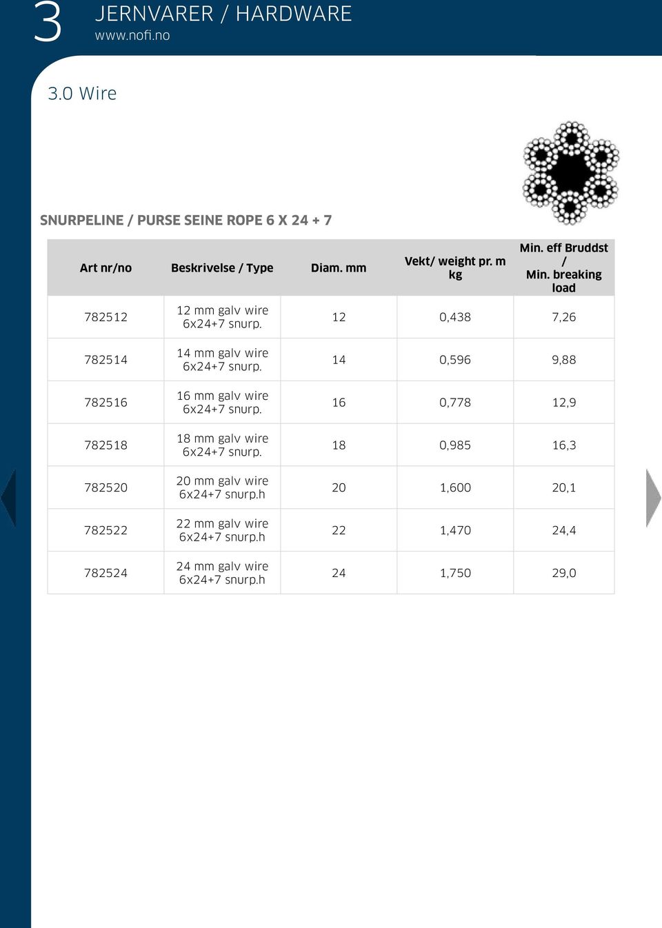 14 0,596 9,88 782516 16 galv wire 6x24+7 snurp. 16 0,778 12,9 782518 18 galv wire 6x24+7 snurp.