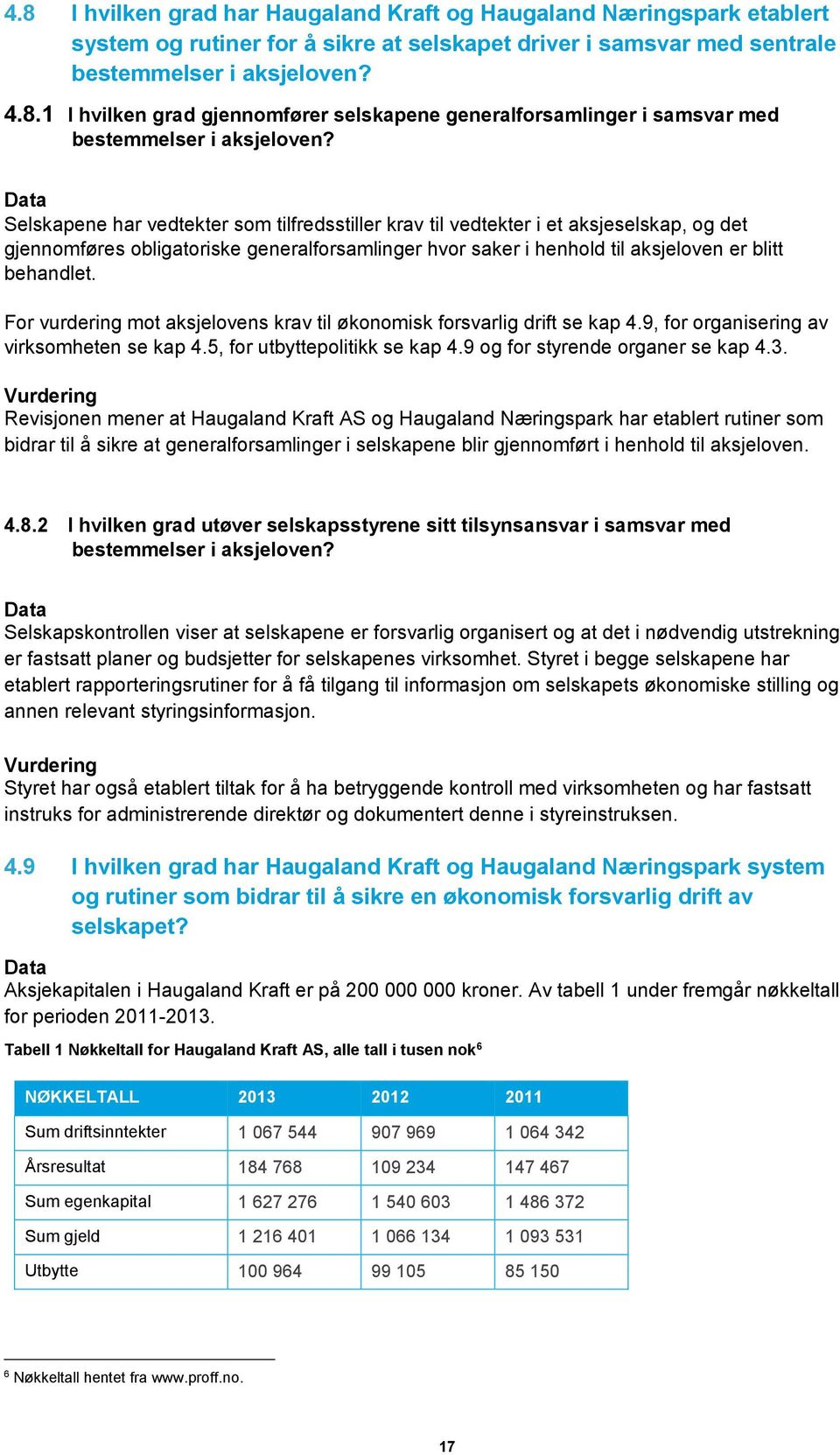 For vurdering mot aksjelovens krav til økonomisk forsvarlig drift se kap 4.9, for organisering av virksomheten se kap 4.5, for utbyttepolitikk se kap 4.9 og for styrende organer se kap 4.3.