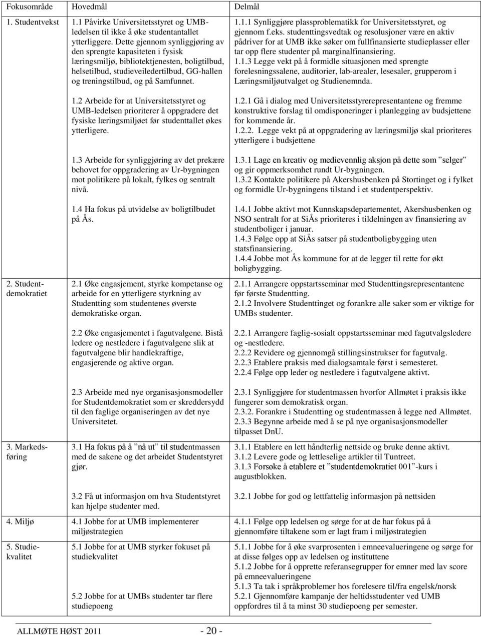 1.1 Synliggjøre plassproblematikk for Universitetsstyret, og gjennom f.eks.