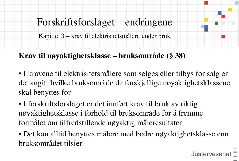 skal benyttes for I forskriftsforslaget er det innført krav til bruk av riktig nøyaktighetsklasse i forhold til bruksområde