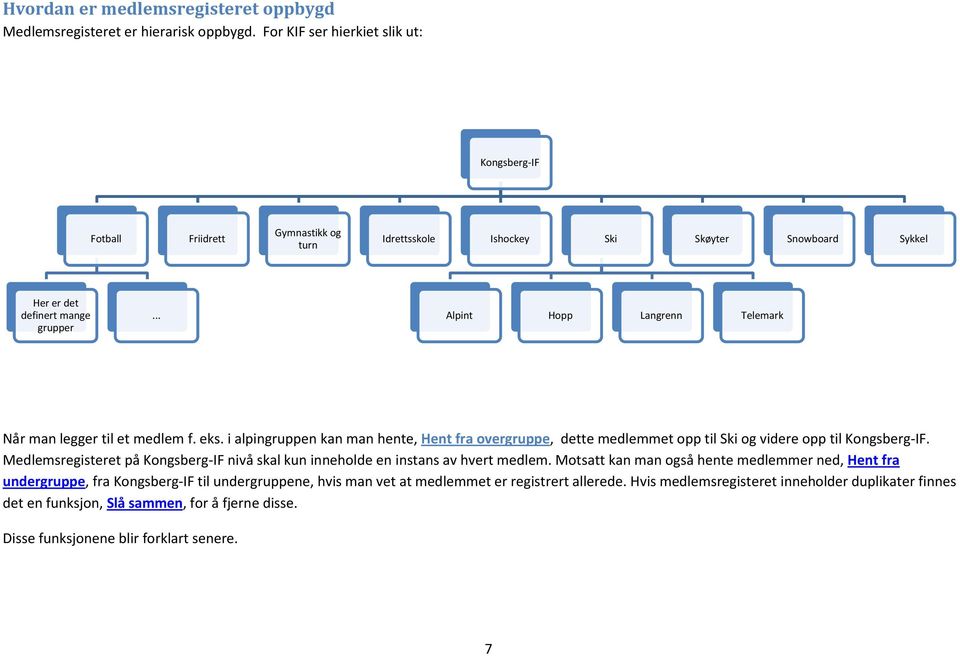.. Alpint Hopp Langrenn Telemark Når man legger til et medlem f. eks. i alpingruppen kan man hente, Hent fra overgruppe, dette medlemmet opp til Ski og videre opp til Kongsberg-IF.