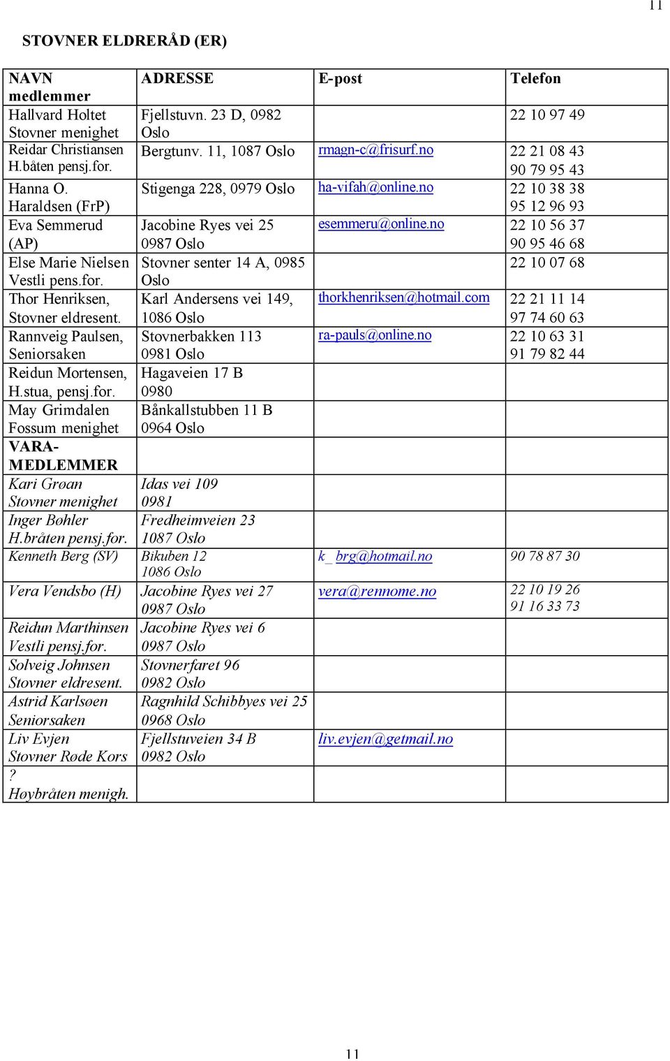 no 22 10 56 37 90 95 46 68 Else Marie Nielsen Stovner senter 14 A, 0985 22 10 07 68 Vestli pens.for. Oslo Thor Henriksen, Stovner eldresent. Karl Andersens vei 149, thorkhenriksen@hotmail.