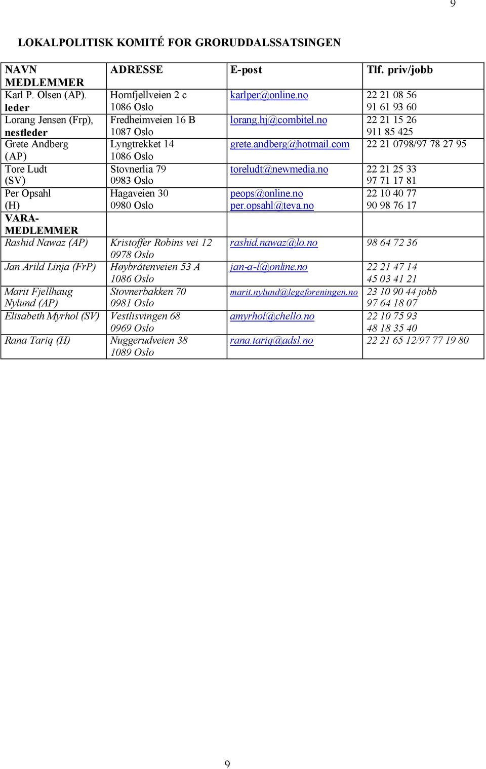 Robins vei 12 0978 Oslo Jan Arild Linja Høybråtenveien 53 A Marit Fjellhaug Stovnerbakken 70 Nylund 0981 Oslo Elisabeth Myrhol (SV) Vestlisvingen 68 Rana Tariq (H) Nuggerudveien 38 ADRESSE E-post Tlf.