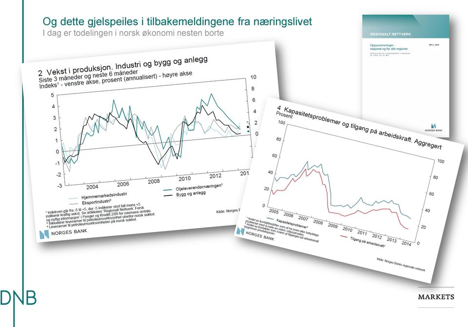 næringslivet I dag er