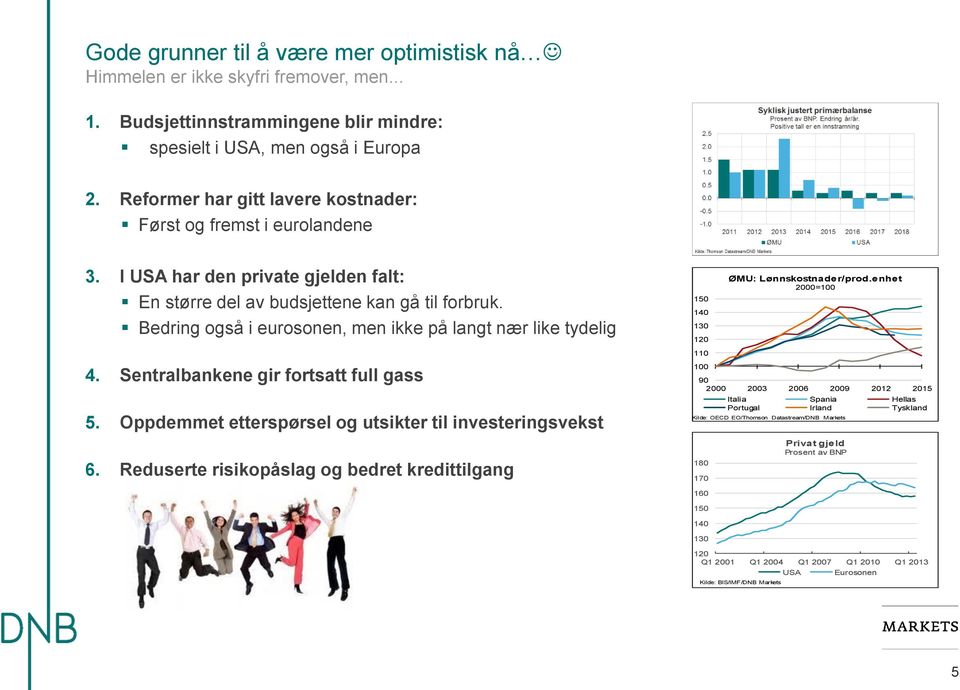 Bedring også i eurosonen, men ikke på langt nær like tydelig 4. Sentralbankene gir fortsatt full gass 5. Oppdemmet etterspørsel og utsikter til investeringsvekst 6.