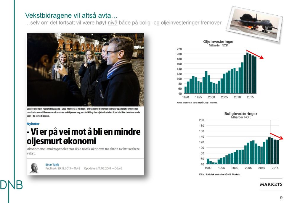 1990 1995 2000 2005 2010 2015 Kilde: Statistisk sentralbyrå/dnb Markets 200 180 160 140 120 100 80