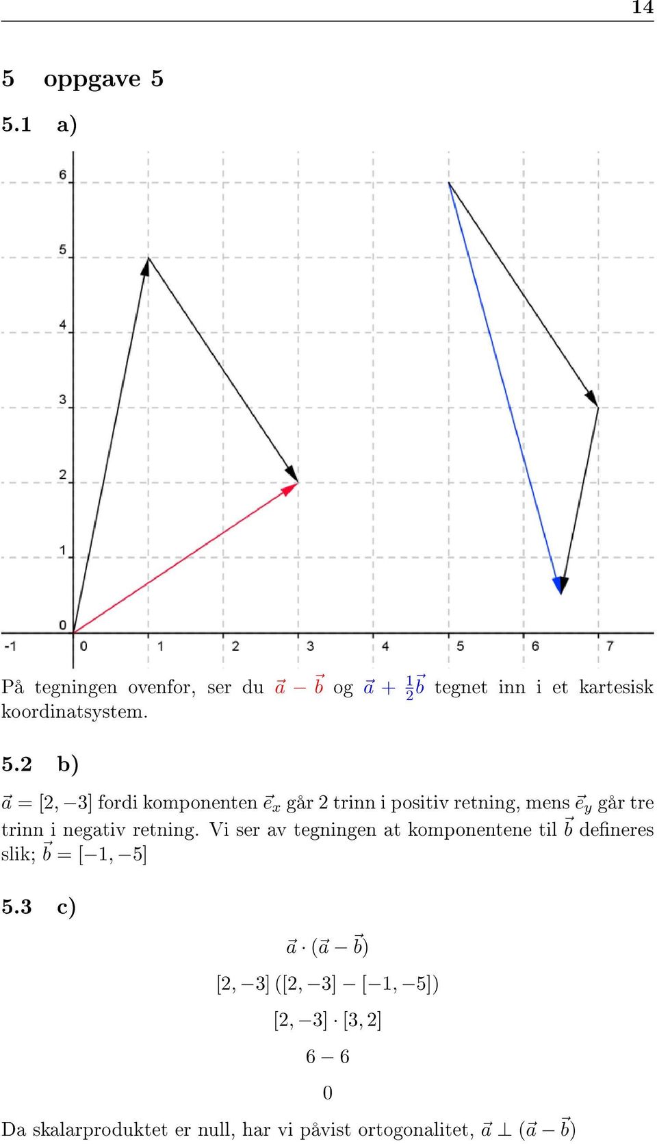 b) a = [, 3] fordi komponenten e x går trinn i positiv retning, mens e y går tre trinn i negativ