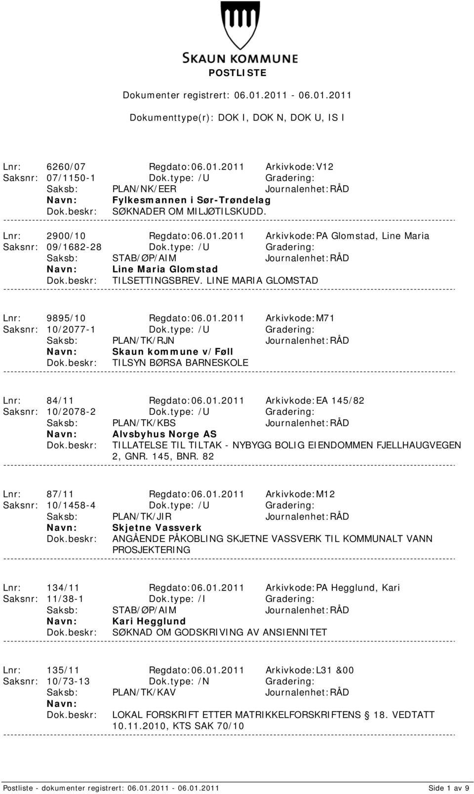 type: /U Gradering: Saksb: PLAN/TK/RJN Journalenhet:RÅD Skaun kommune v/føll TILSYN BØRSA BARNESKOLE Lnr: 84/11 Regdato:06.01.2011 Arkivkode:EA 145/82 Saksnr: 10/2078-2 Dok.