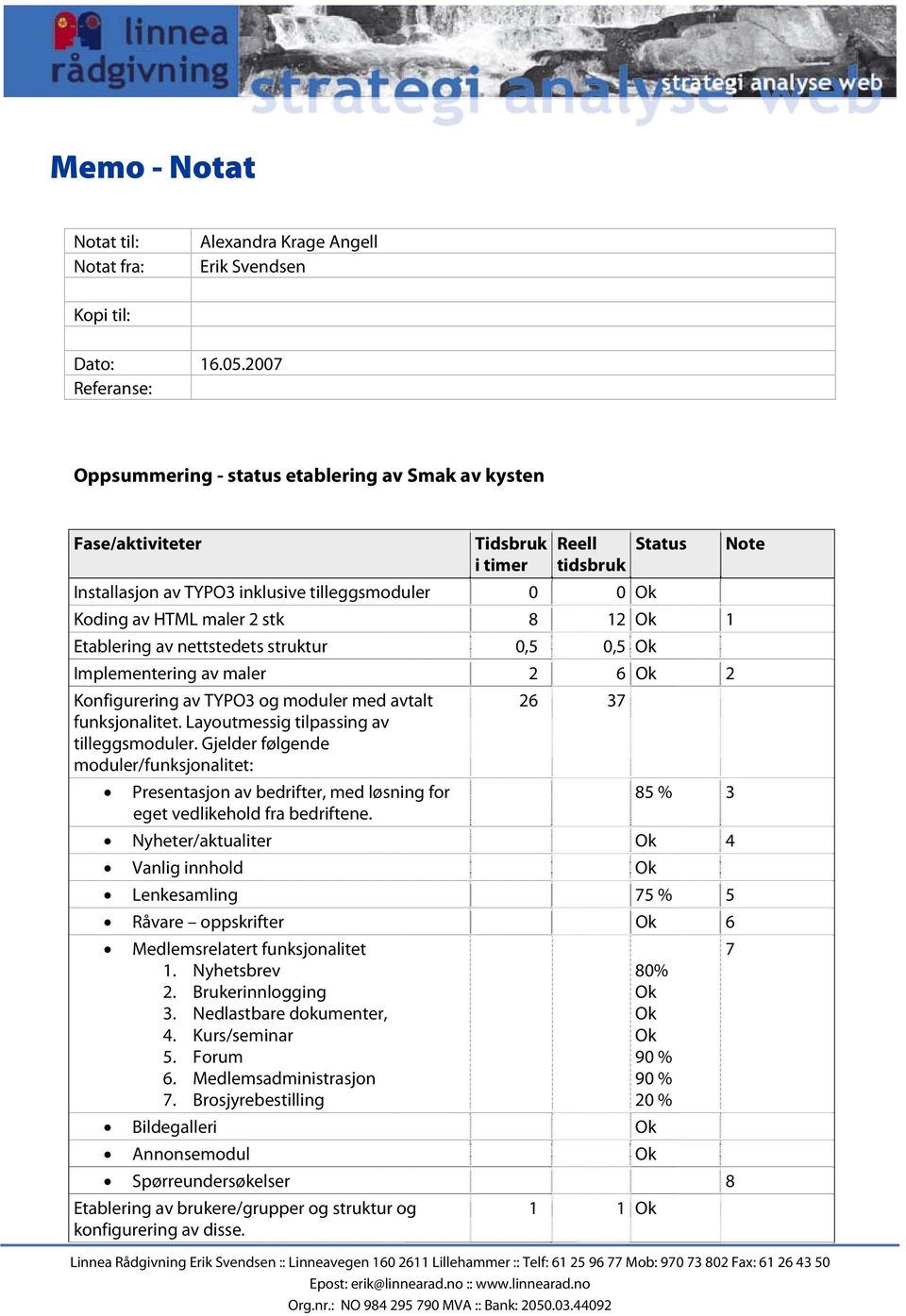 stk 8 12 1 Etablering av nettstedets struktur 0,5 0,5 Implementering av maler 2 6 2 Konfigurering av TYPO3 og moduler med avtalt funksjonalitet. Layoutmessig tilpassing av tilleggsmoduler.