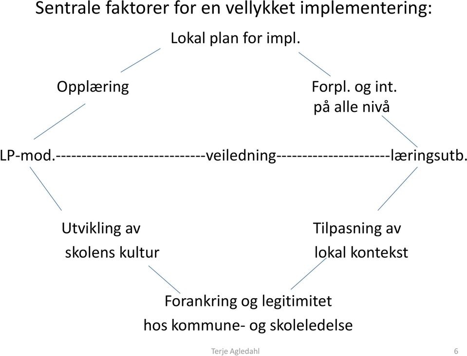 -----------------------------veiledning----------------------læringsutb.