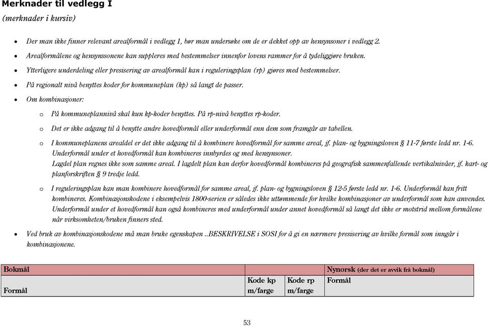 Ytterligere underdeling eller presisering av arealformål kan i reguleringsplan (rp) gjøres med bestemmelser. På regionalt nivå benyttes koder for kommuneplan (kp) så langt de passer.